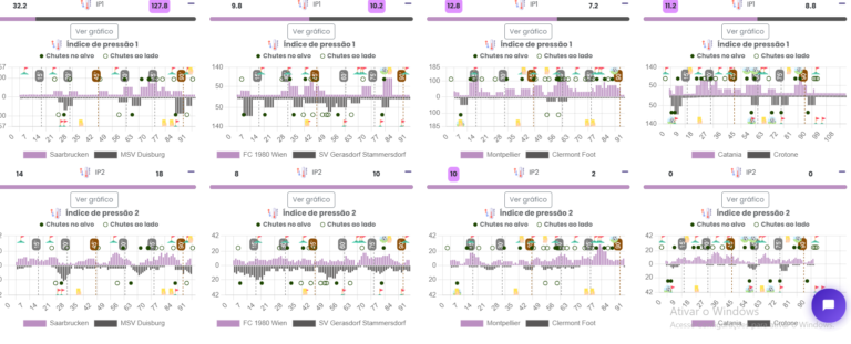 print gráficos de pressão vista compacta